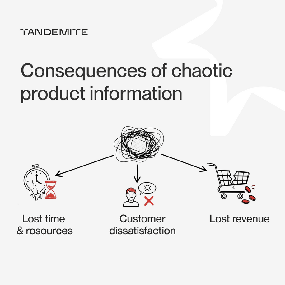 Tired of answering the same product data questions? PIM systems make them disappear - image2 Consequences of chaotic product information