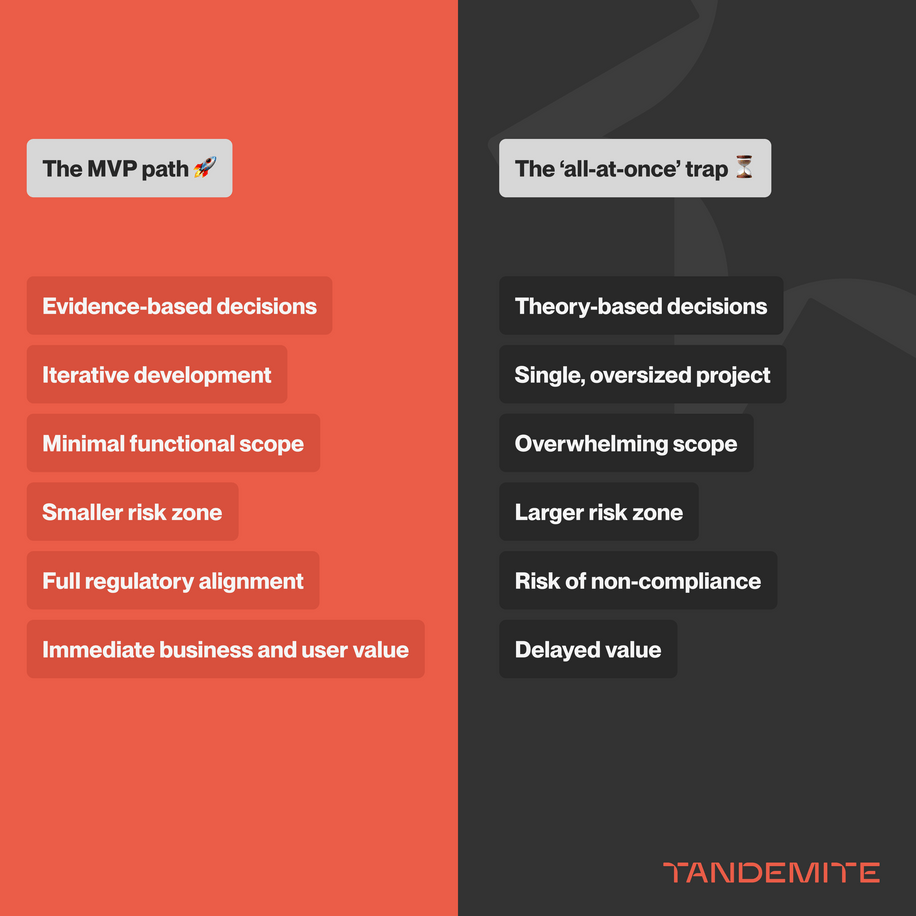Quick start to PIM & B2B eCommerce in the medical industry. Why MVP proved the winning formula - image 1 comparing MVP approach against full transformation
