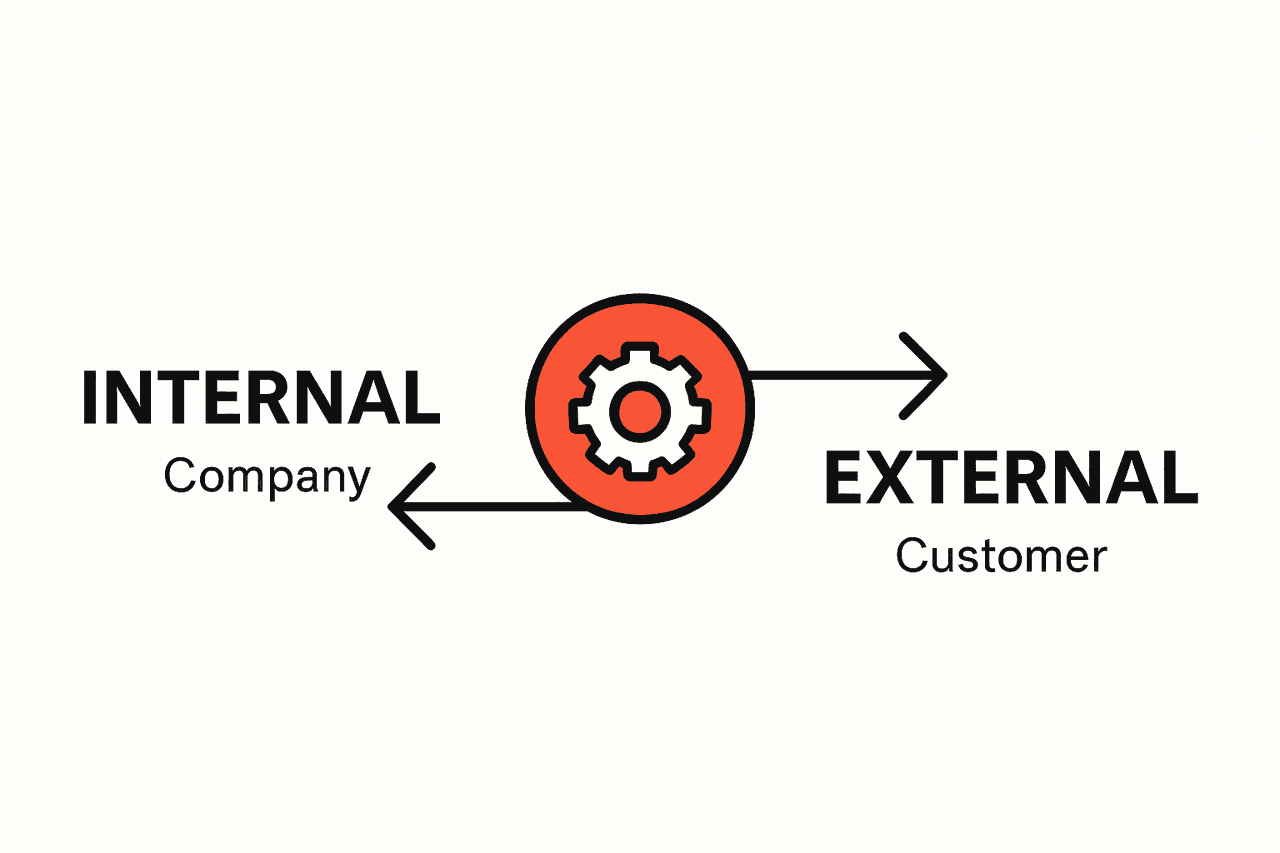 One system, double impact. A win-win for organizations and end users - image4 internal and external benefits