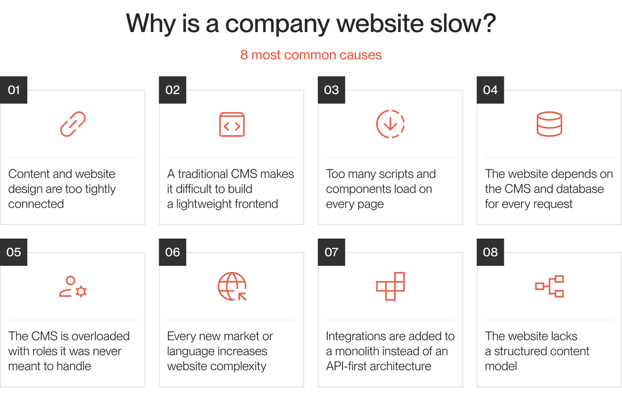 Infographic showing 8 common causes of a slow company website