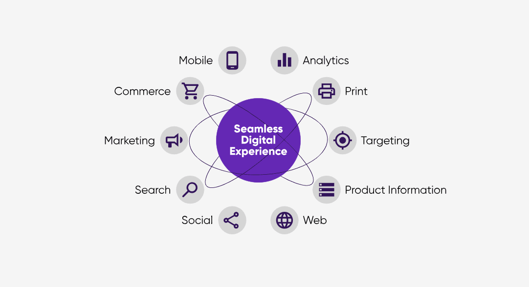 TOP 6 B2B Softwares for Digital Transformation_image5_DXP