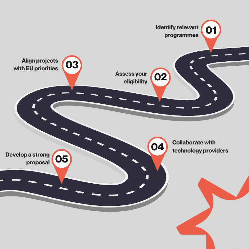 Tips for Polish manufacturing companies seeking EU funds for digital transformation - image1