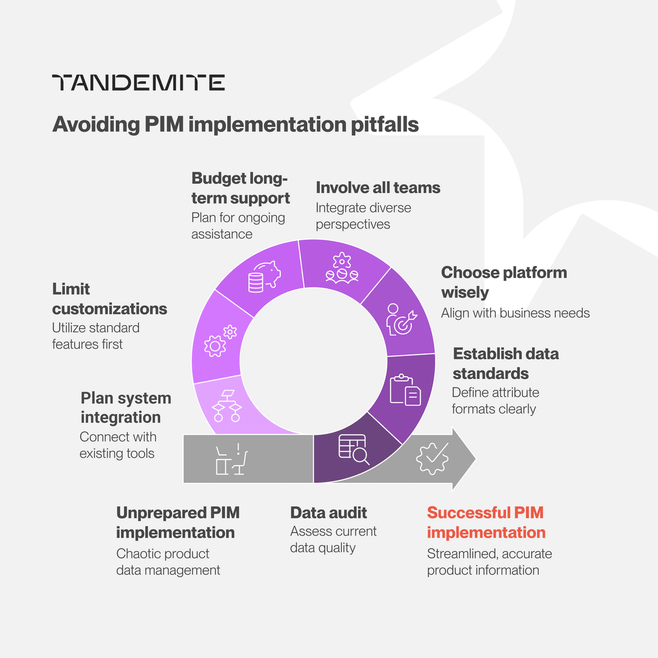 Pitfalls of PIM implementation. Tips to protect your investment - image2