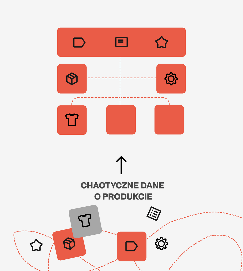 PIM technology page - header banner PL From chaotic product data to structured database