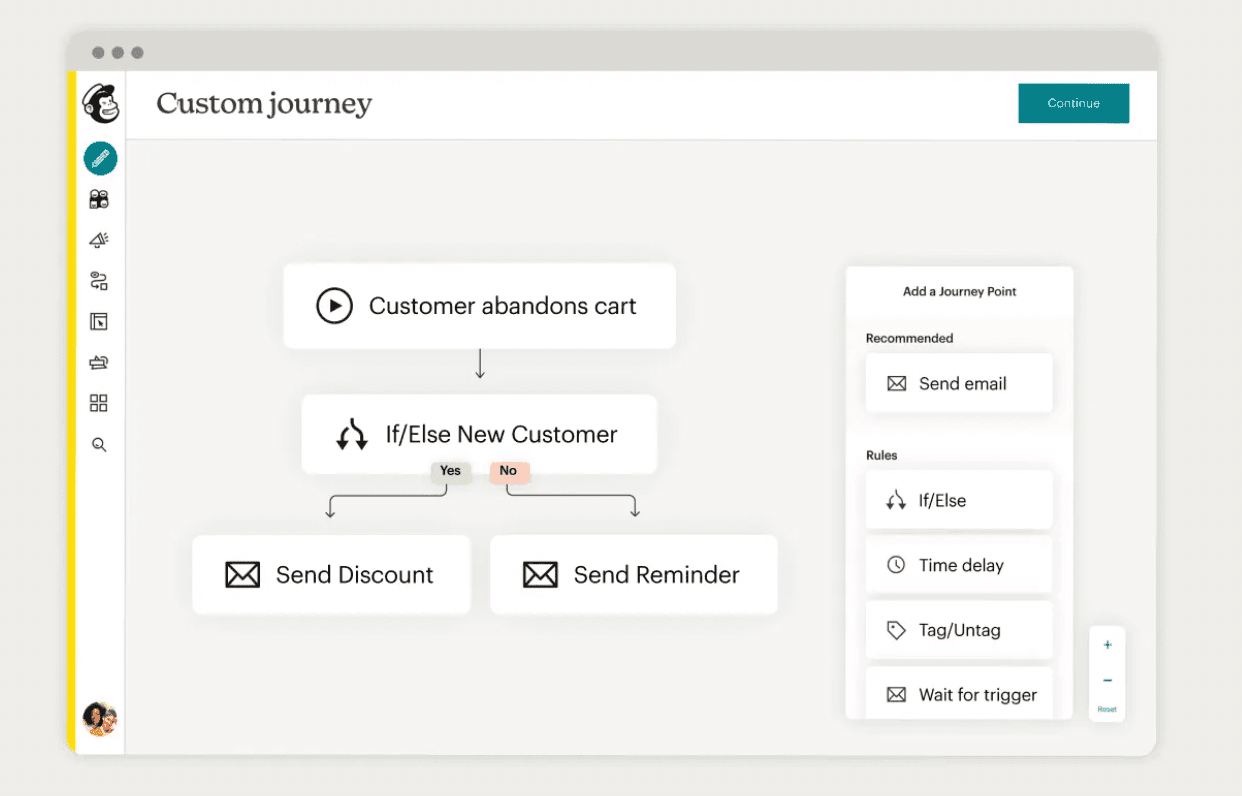 Contentful – integrations worth knowing in 2023_image4