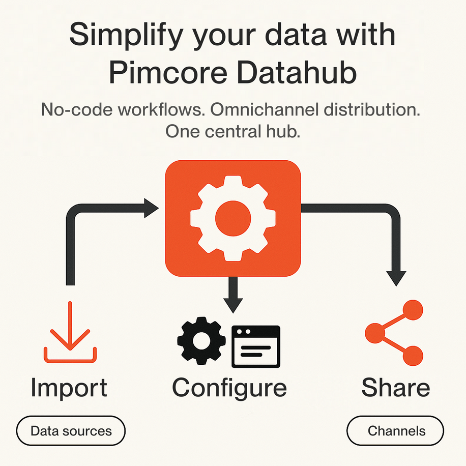 Import, configure, share data. Pimcore Datahub makes that simple for everyone - image3