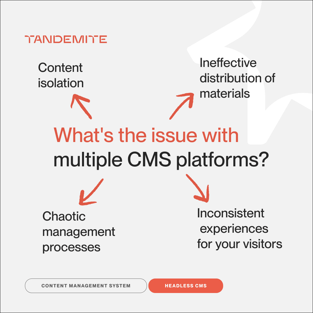 Why juggle multiple CMSs when one headless CMS can meet all your needs? - image1