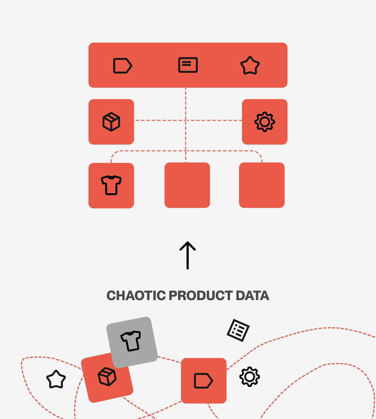 PIM technology page - header banner From chaotic product data to structured database