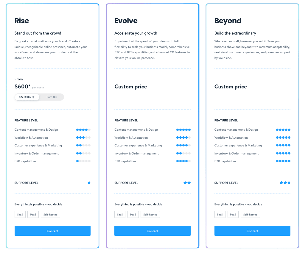 What is an eCommerce website cost in 2023?_image 2 Shopware pricing
