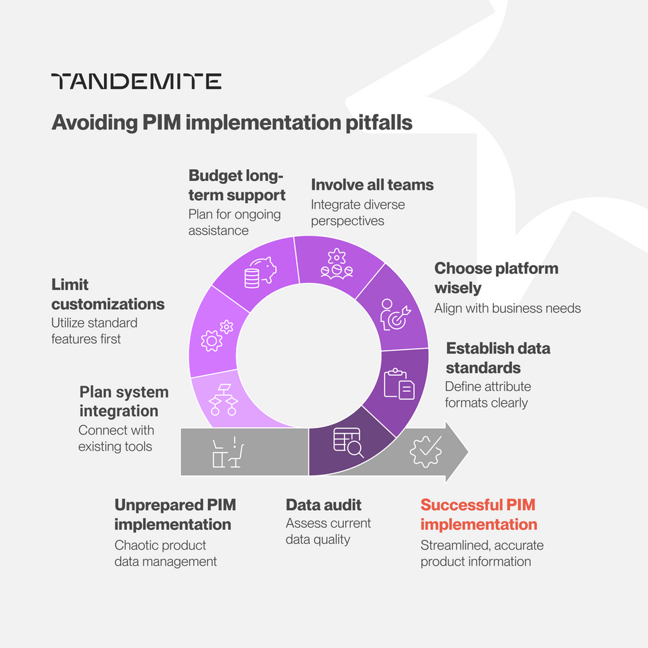 Pitfalls of PIM implementation. Tips to protect your investment - image2