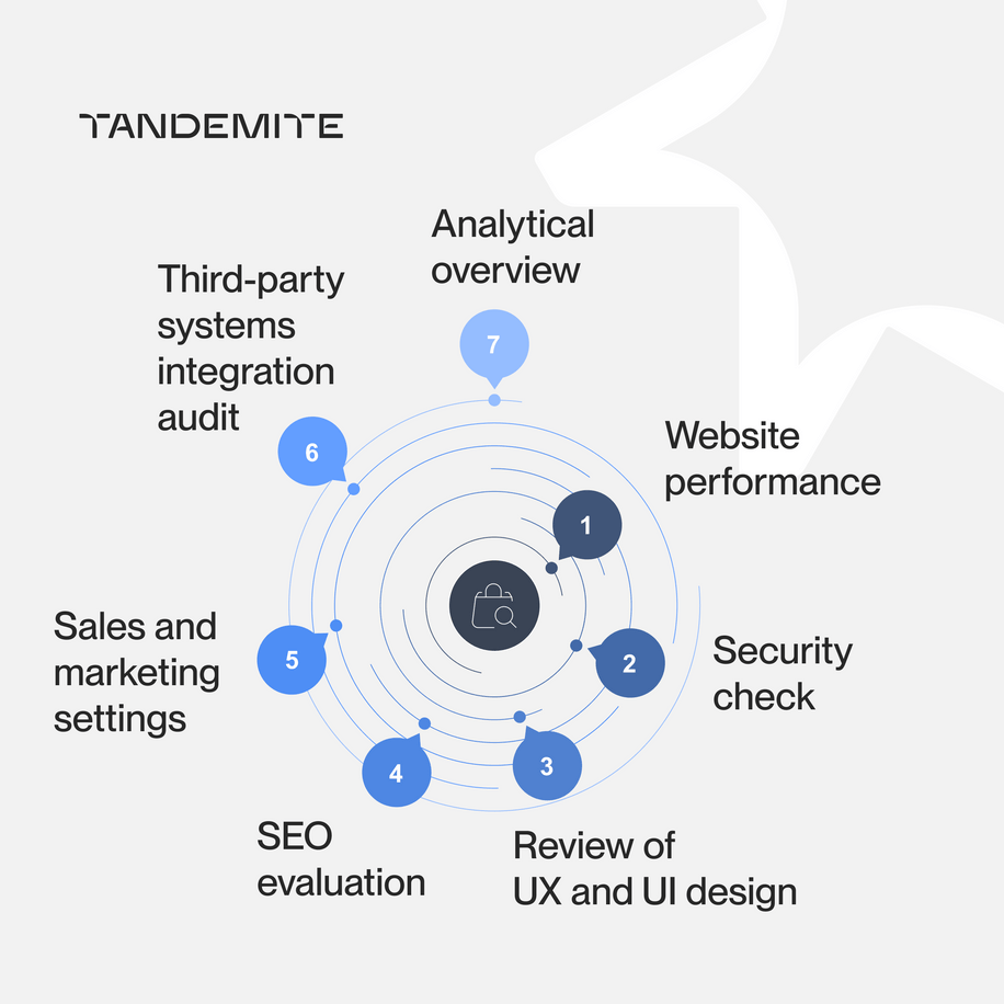 Not sure if your Shopware store is optimized? Here’s why you need an audit - image1