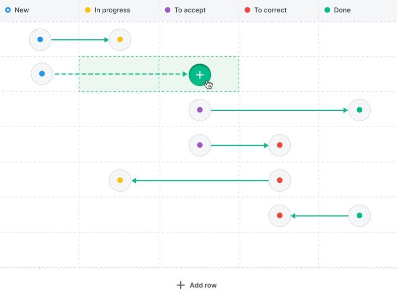 Ergonode - configuration of workflows