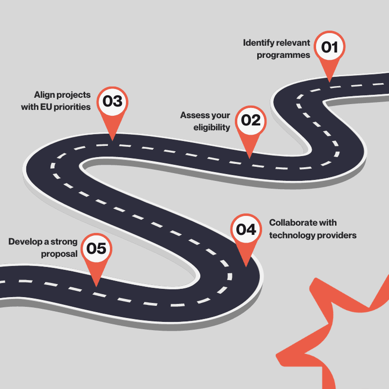How to apply for EU funds for digital transformation
