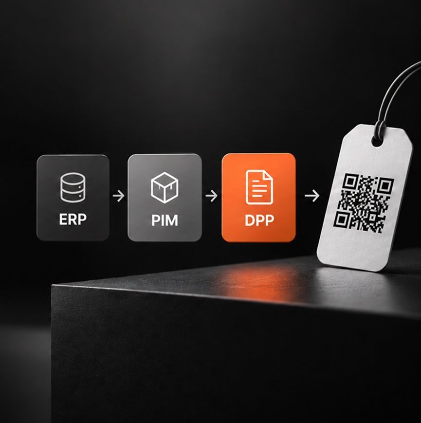 Data flow from ERP through PIM to a Digital Product Passport (DPP), represented by a product tag with a QR code