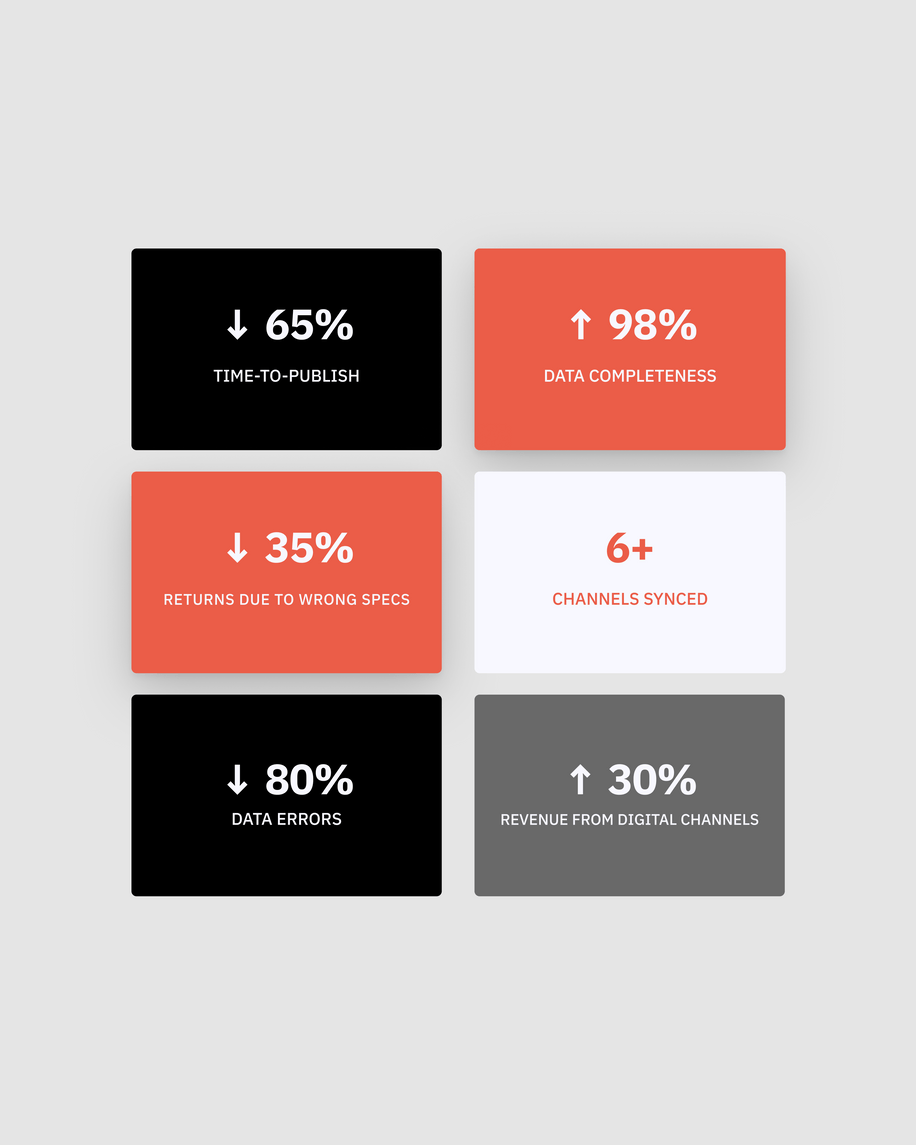 Pimcore: What is it and what does it offer? - image3 results after implementing Pimcore