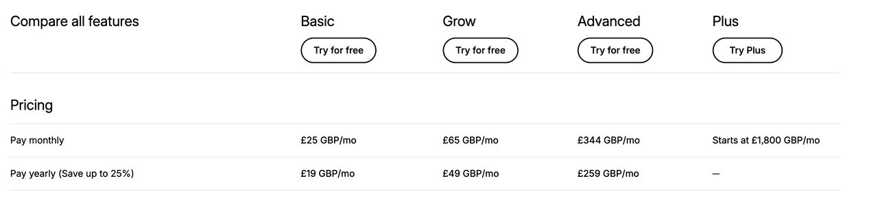 Shopify, pricelist