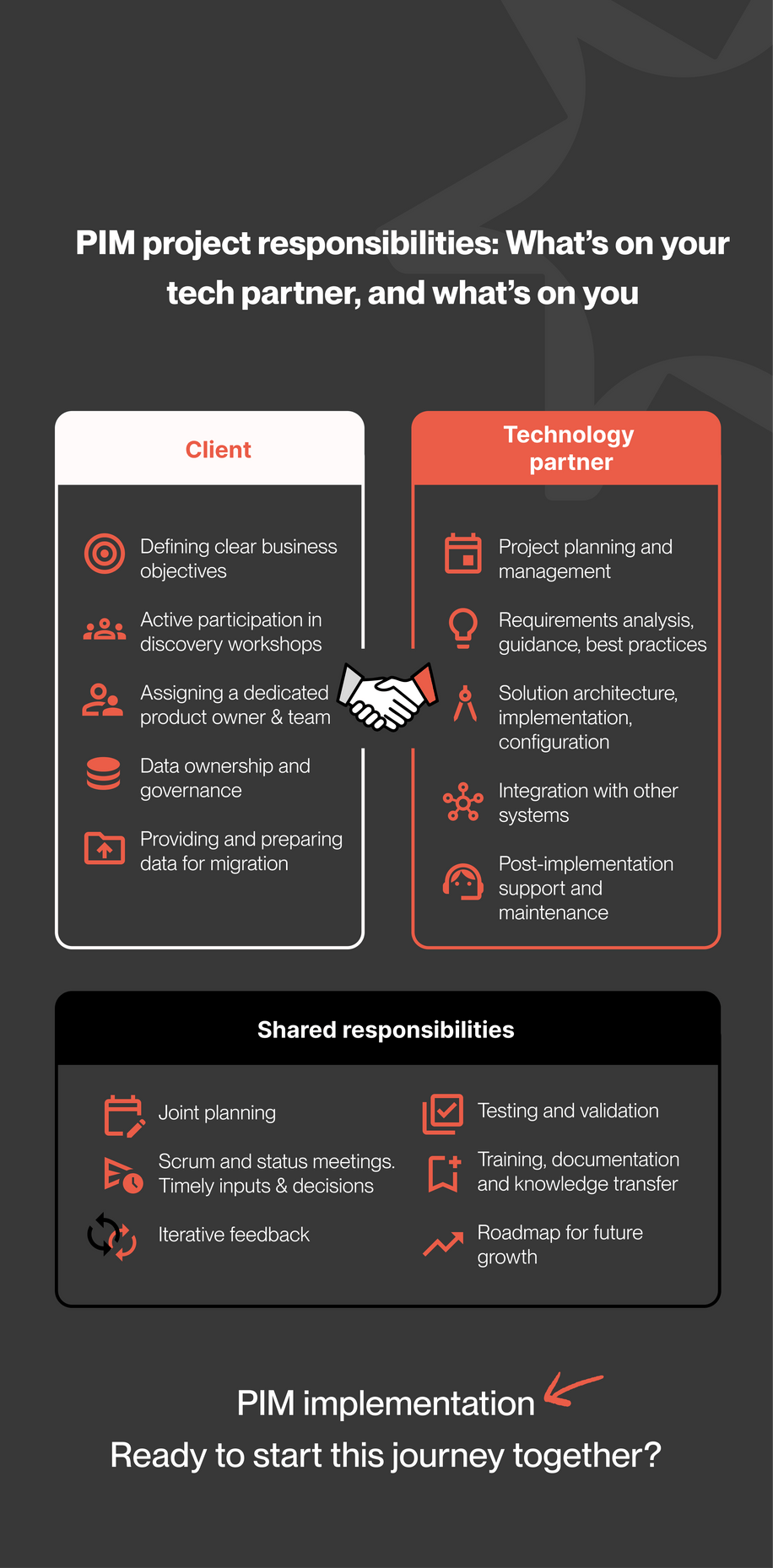 PIM project responsibilities. What’s on your tech partner, and what’s on you - image2 table of responsibilities