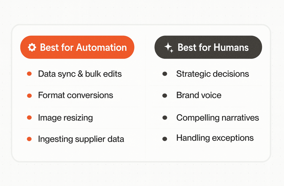 Why manual product data management can’t compete with Akeneo (Shift to automation) - image3 Balancing automation and human input