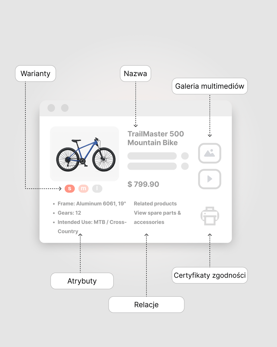 Pimcore: What is it and what does it offer? - image2PL product information examples