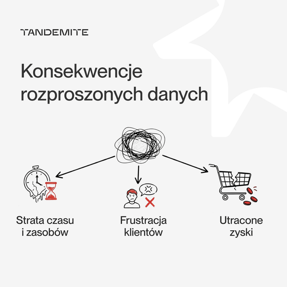 Tired of answering the same product data questions? PIM systems make them disappear - image2PL Consequences of chaotic product information