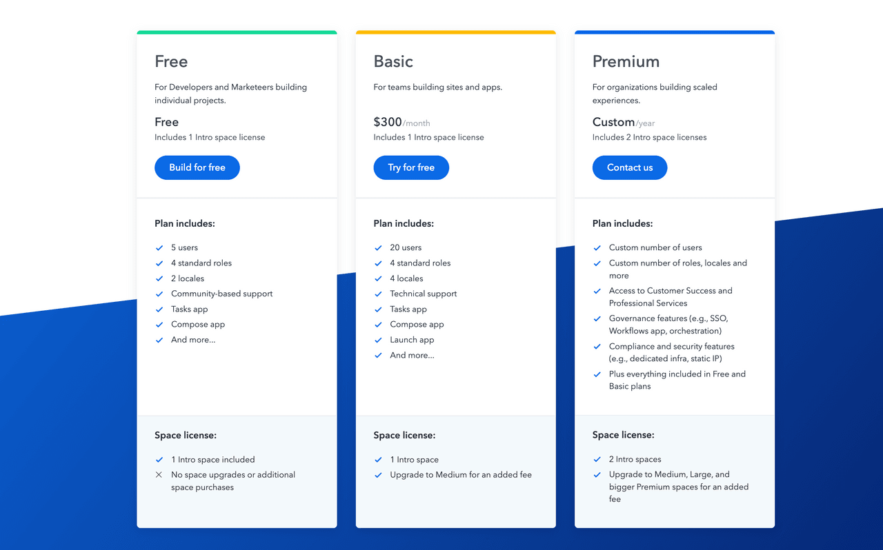 Storyblok vs Contentful. Make the smart choice for your CMS needs image3