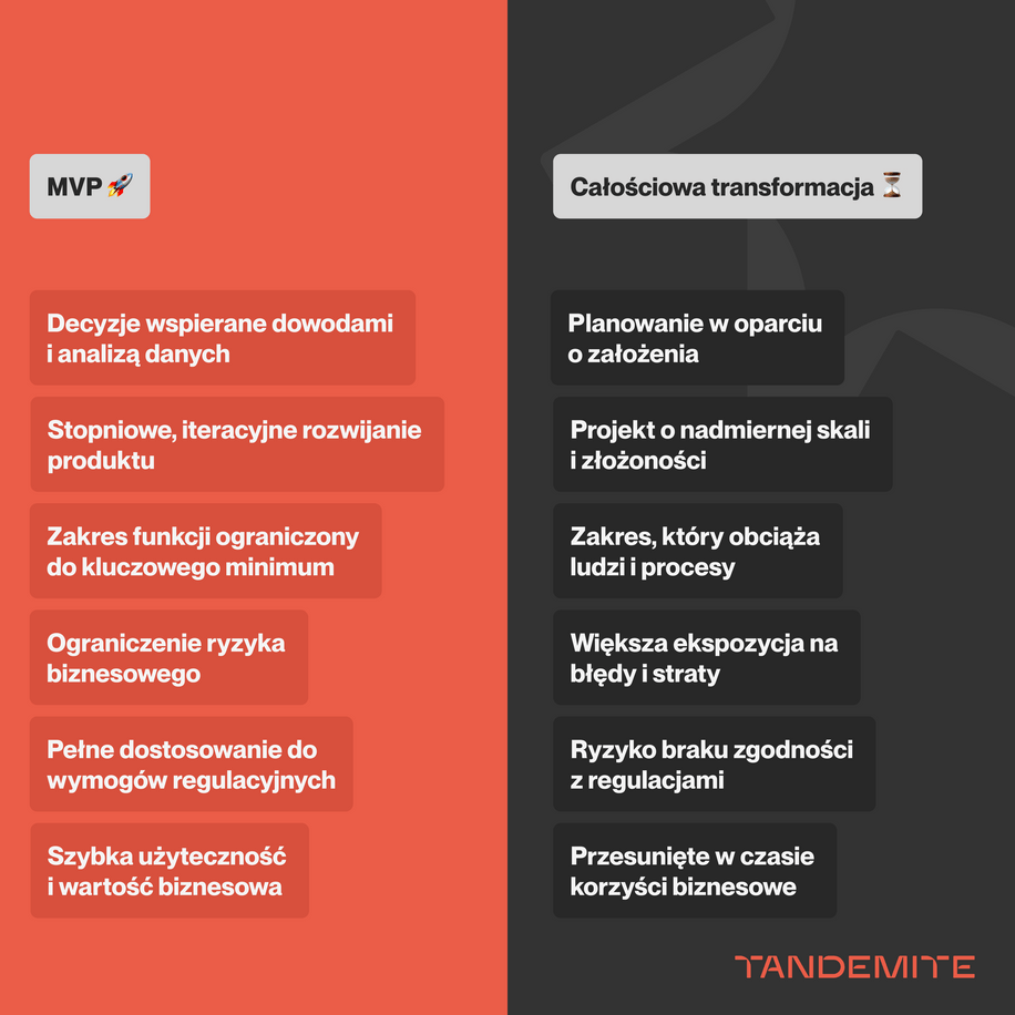 Quick start to PIM & B2B eCommerce in the medical industry. Why MVP proved the winning formula - image 1PL comparing MVP approach against full transformation