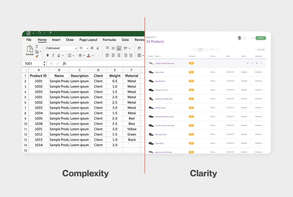 PIM technology page - image3 Excel complexity and clarity of PIM systems