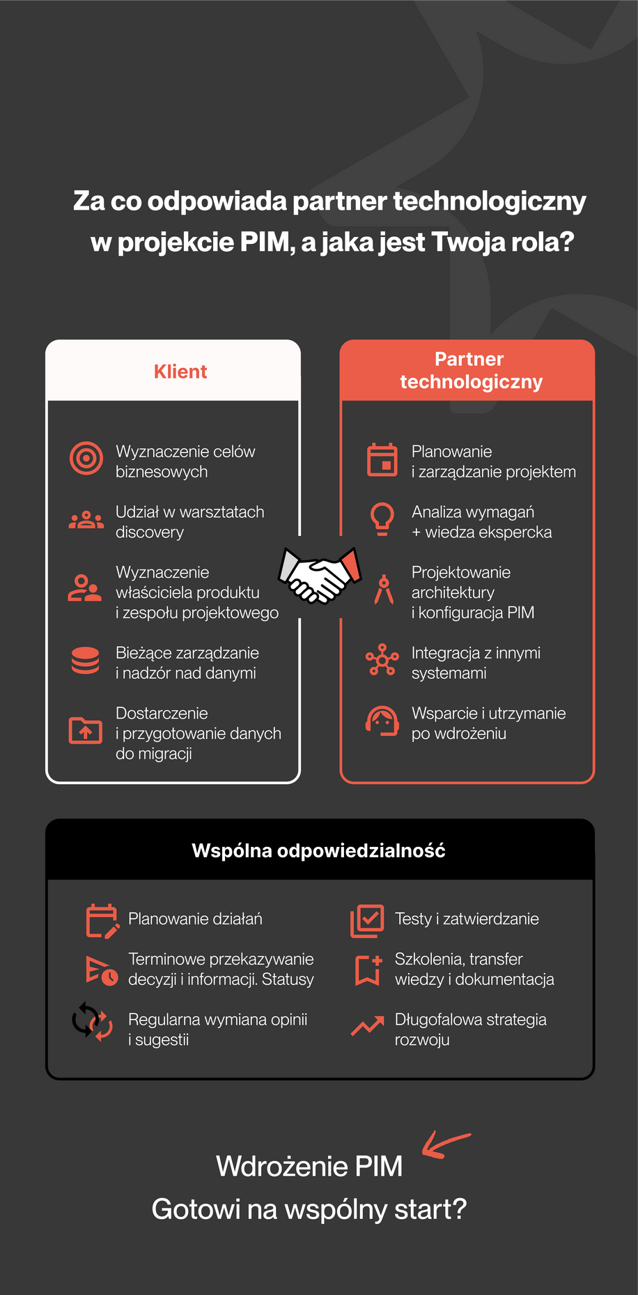 PIM project responsibilities. What’s on your tech partner, and what’s on you - image2PL table of responsibilities