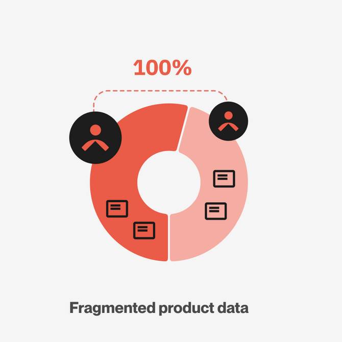 PIM technology page - image1 Fragmented product data