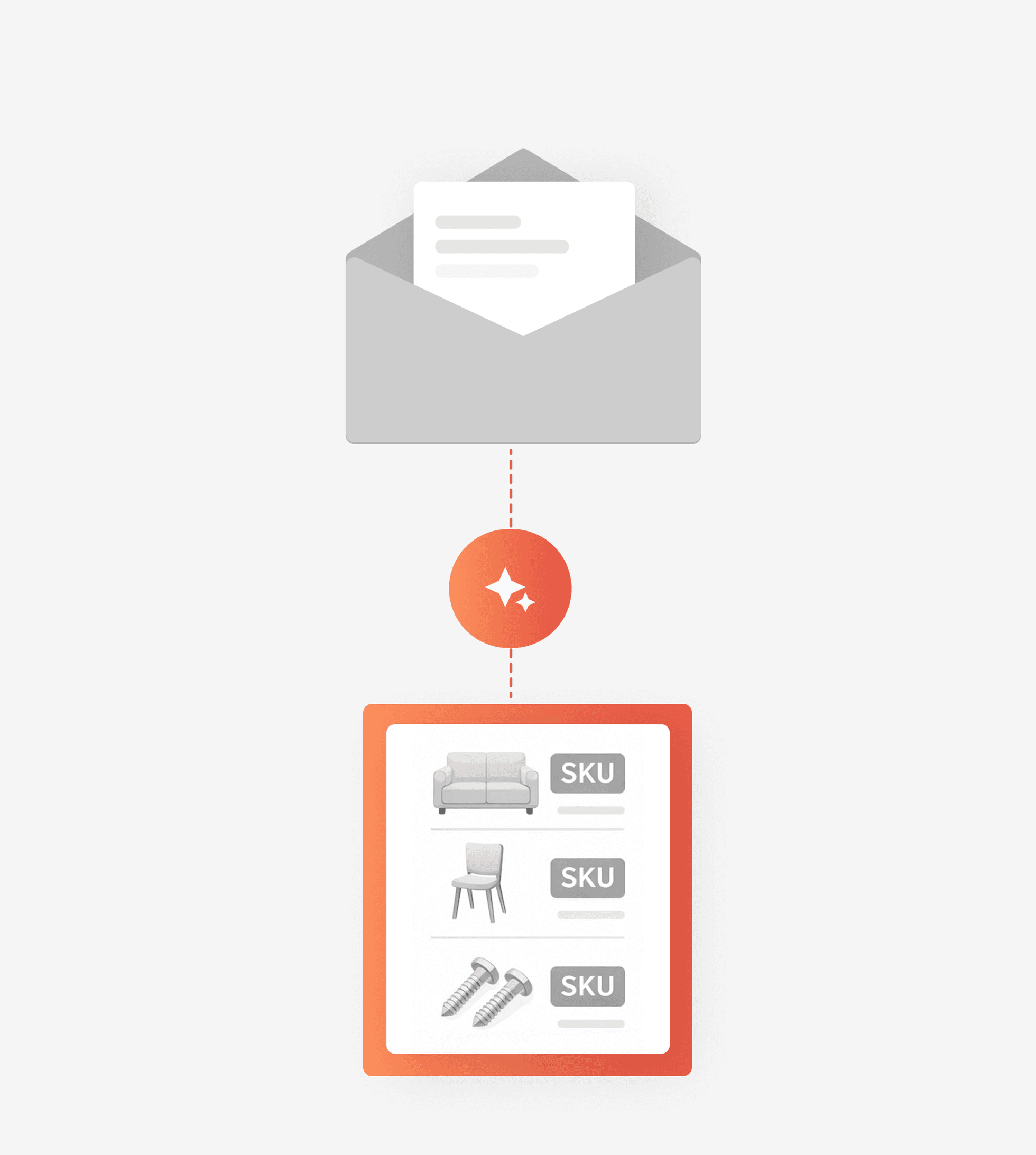 AI features - Email order processing