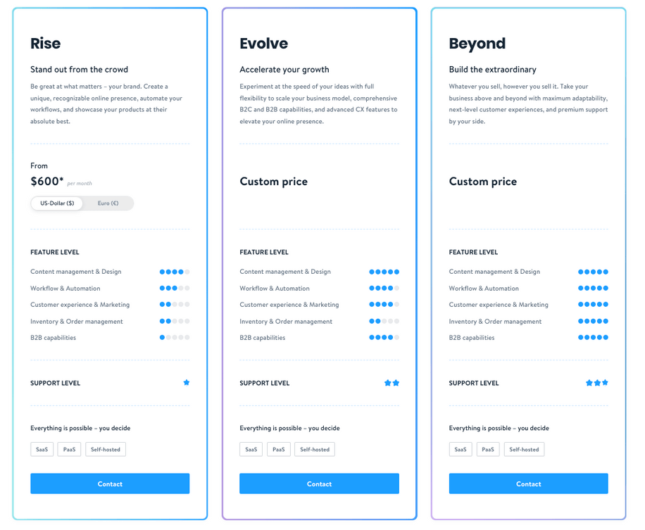 What is an eCommerce website cost in 2023?_image 2 Shopware pricing