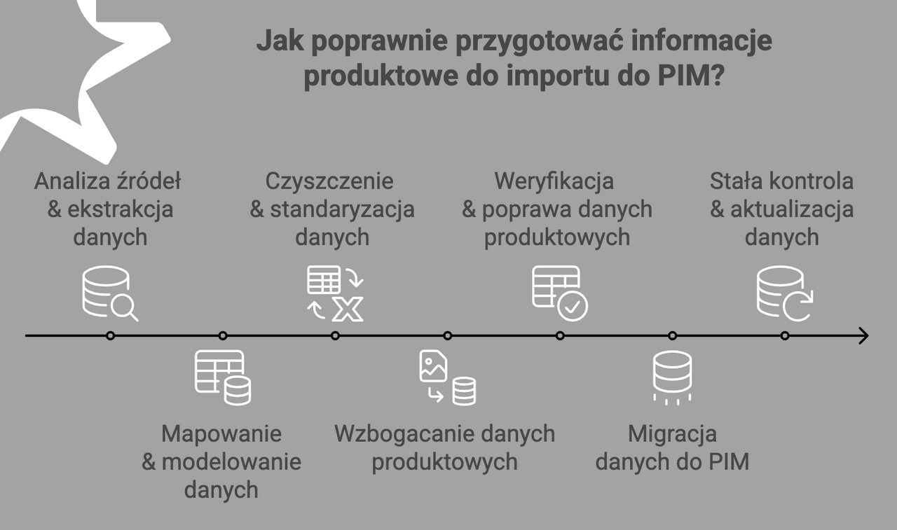 Product data preparation made easy: Checklist for a smooth PIM import - image1 visual selection PL