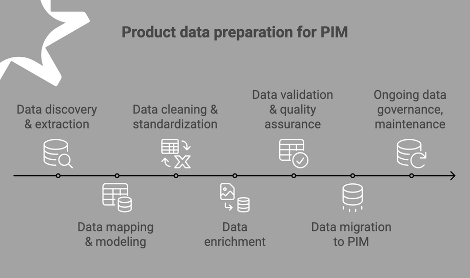 Product data preparation made easy: Checklist for a smooth PIM import - image1 visual selection