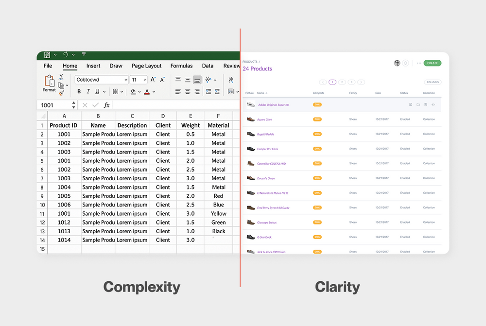 PIM technology page - image3 Excel complexity and clarity of PIM systems