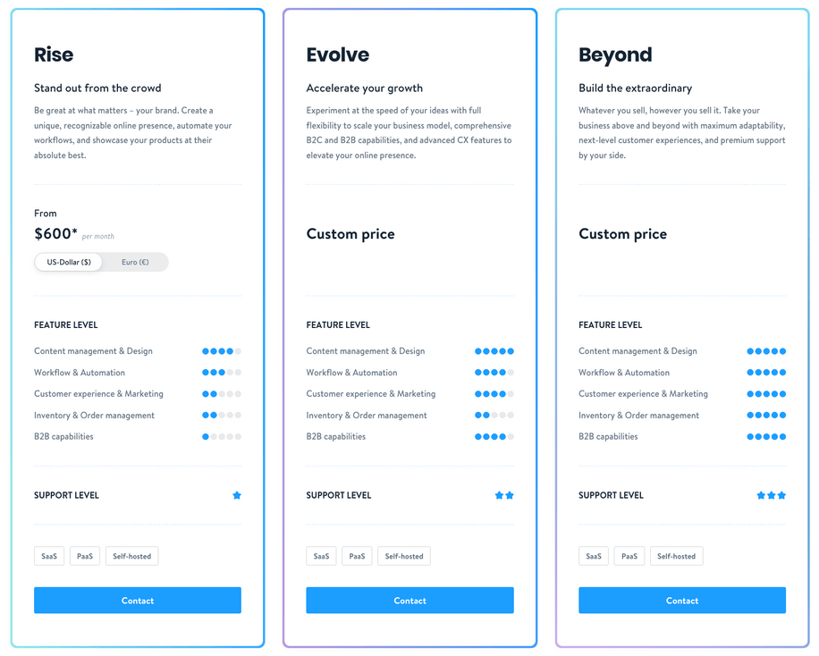 Shopware vs Shopify_image3 Shopware pricing